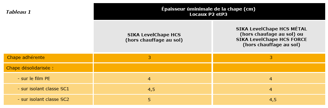 tableau épaisseur pour la pose de chape